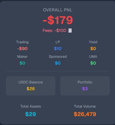 The image shows a screenshot of a trading dashboard for @Polymarket with information about its predicted total volume, active days, and LP reward. The text includes numbers representing these values. The main focus of this image is the trading dashboard itself.