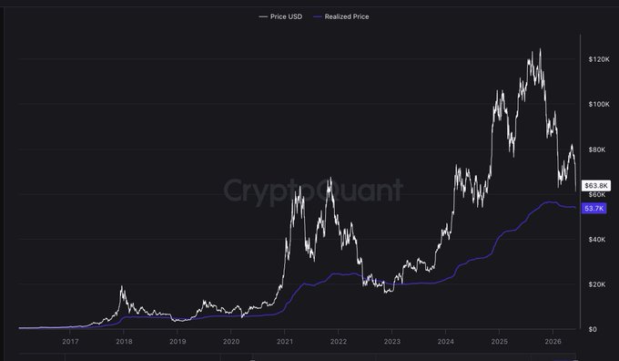 In this image, there's a graph displaying the Bitcoin price trend over time. The x-axis shows different years, while the y-axis indicates theBitcoin's trading value (in dollars). There are several points representing data from various years, with some areas showing an upward direction and others downward. From these points, it can be inferred that there have been fluctuations in the Bitcoin price trend over time.