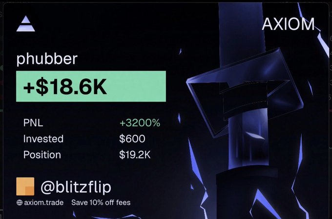 A trading performance card from AXIOM showing a profit of +$18.6K on 'phubber', with a PNL of +3200%, an investment of $600, and a position value of $19.2K by user @blitzflip.