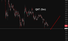 A candlestick stock chart labeled 'QNT (5m)' showing a downward price trend on a dark background with a red trend line.