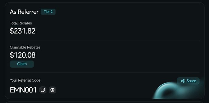 A referrer dashboard showing Tier 2 status with Total Rebates of $231.82, Claimable Rebates of $120.08, and referral code 'EMN001' with a Claim button.
