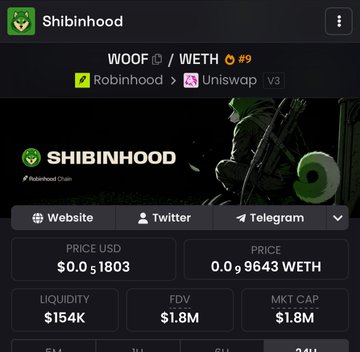 A cryptocurrency tracking screen for 'Shibinhood' (WOOF/WETH) showing a price of $0.0₅1803, liquidity of $154K, and market cap of $1.8M, with links to Robinhood Chain and Uniswap v3.