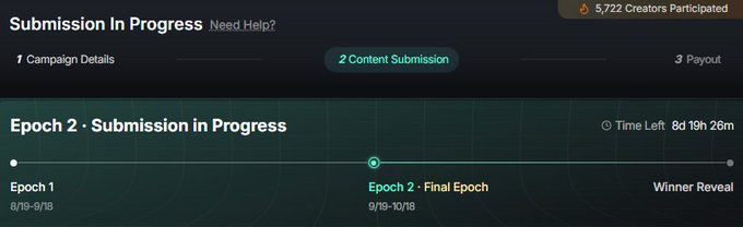 A dashboard interface titled 'Submission In Progress' shows a timeline for 'Epoch 2' with '5,722 Creators Participated' and a 'Time Left' of '8d 19h 26m'.