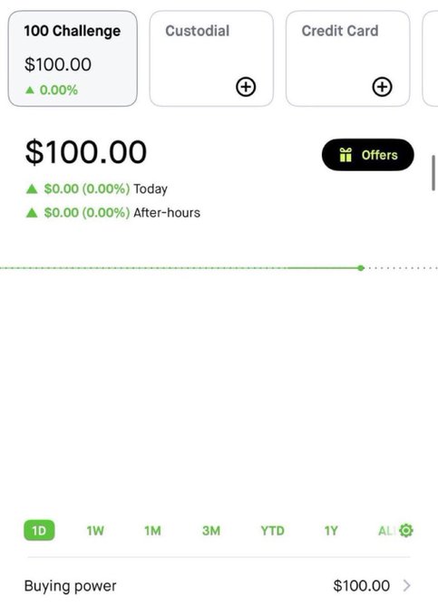 The image shows a brokerage account dashboard with a $100.00 balance in a "100 Challenge" account, $0.00 in today's and after-hours gains, and $100.00 in buying power, representing the starting point of the user's $100 to $10,000 challenge.