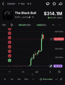 The image shows a trading chart for the meme coin "The Black Bull" ($ANSEM) with a market cap of $314.1M, displaying a sharp upward price surge to a 61.3% gain over 24 hours. The caption highlights how ANSEM's market cap has surpassed Monad's (MON) $244M valuation, setting the stage for the launch of a competing meme coin called $JAMES ("The White Tiger") on the Monad blockchain.