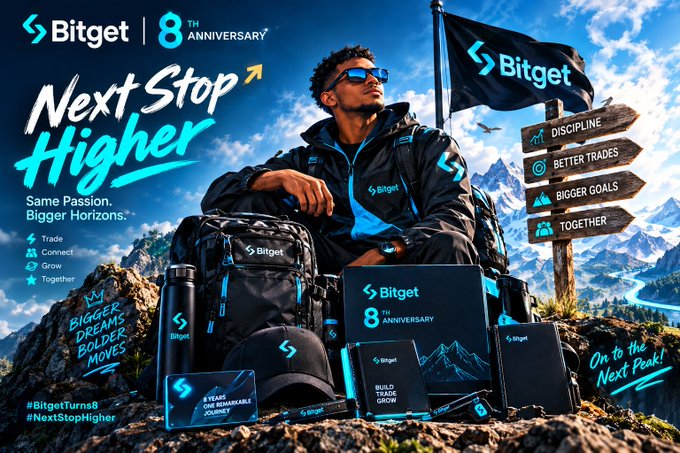 A Bitget 8th Anniversary promotional banner titled 'Next Stop Higher' showing a man on a mountain with branded merchandise including a backpack, water bottle, and laptop.