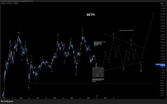 A candlestick chart of Ethereum ($ETH) showing price action with technical analysis annotations, including a highlighted target zone near $4,000, illustrating the bullish forecast that the post describes — suggesting Ethereum has reversed its downtrend and is poised to rally toward the marked resistance area.