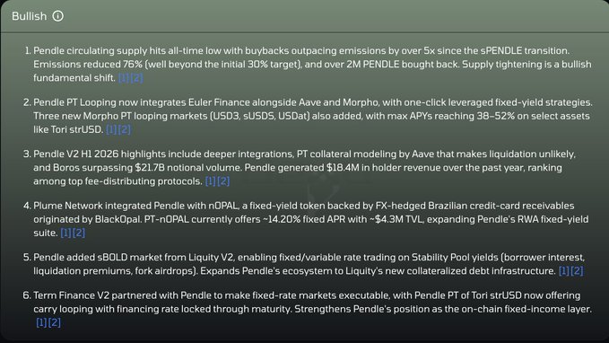 A 'Bullish' analysis post listing six points about Pendle (PENDLE), Pendle PT (sUSDe, USDa), Boros, Plume Network with nOPAL, Liquity V2's sBOLD market, and Term Finance V2, citing various APRs, TVLs, and protocol integrations.