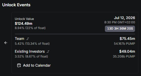 The image shows an "Unlock Events" tracker detailing a July 12, 2026 token unlock for $PUMP valued at $124.49m (8.94% of float), with $75.45m allocated to the Team (5.42%) and $49.04m to Existing Investors (3.52%), and a countdown timer showing 13 days remaining. The graphic visually supports the post's warning about a massive supply unlock event that would release approximately 23% of circulating supply to early ICO investors in a single day.