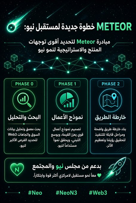 An Arabic-language infographic announcing the "METEOR" initiative by Neo (@coz_official), detailing its three phases: Phase 0 (Market Research and Analysis), Phase 1 (Business Model), and Phase 2 (Roadmap), with backing from the Neo Council and Community, tagged with #Neo, #NeoN3, and #Web3.