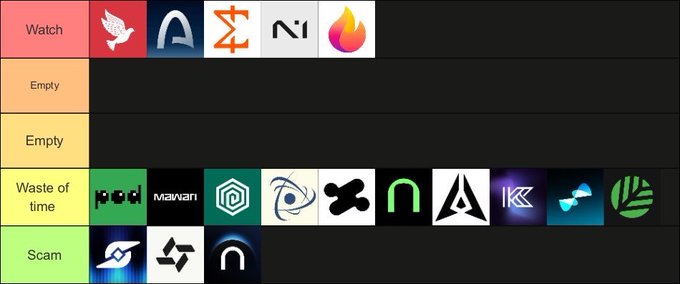 The image features a list of logos arranged vertically against a black background. The logos include various companies such as "watch", "wind", "fire", "water", "waste", "time", "scam", "nano", "geo", and "nak". These logos are organized in a way that allows viewers to easily identify each company's name or symbol, making it an informative and visually appealing layout. The post discussing these logos is titled "6 Recent Airdrop Projects—Brothers Who Are Interested Can Check Them Out" and provides details about the logos and their creators.
