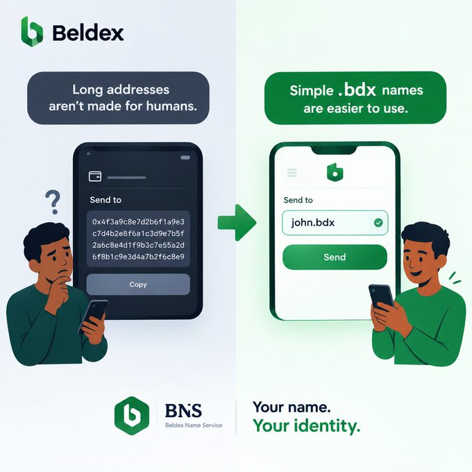 This Beldex promotional graphic contrasts the difficulty of using a long crypto wallet address (0x4f3a9c8e7d2b6f1a9e3c7d4b2e8f6a1c3d9e7b5f2a6c8e4d1f9b3c7e55a2d6f8b1c9e3d4a7b2f6c8e9) with the simplicity of Beldex Name Service (BNS), showing a frustrated user replaced by a happy one who can simply send to "john.bdx." The image directly supports the post's message that BNS transforms cumbersome crypto addresses into human-readable names, with the tagline "Your name. Your identity."