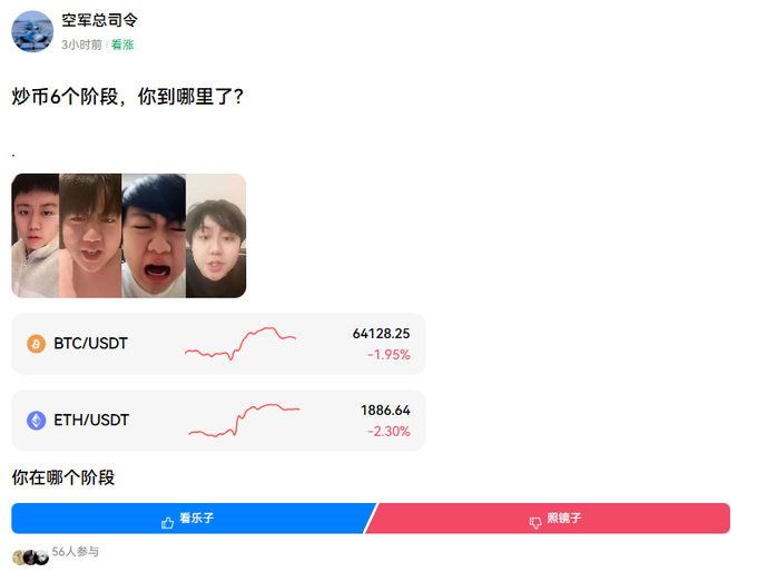 A social media poll from "空军总司令" (3 hours ago in Hong Kong) titled "炒币6个阶段，你到哪里了？" (6 stages of crypto trading, which one are you at?) shows BTC/USDT at $64,128.25 (-1.95%) and ETH/USDT at $1,886.64 (-2.30%), asking users to choose between "看乐子" (watching the show) and "照镜子" (looking in the mirror), with 56 participants engaged. The meme-like poll with crying/sobbing reaction photos perfectly illustrates the post's observation about the HTX community's blend of humor and self-reflection, capturing the emotional rollercoaster of crypto trading.