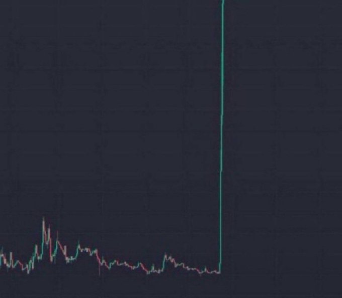 A candlestick chart displaying a long period of flat, low-volatility price action followed by a sudden, massive vertical green spike to the top of the frame, visually illustrating the post's claim that "All the altcoins will PUMP this week."