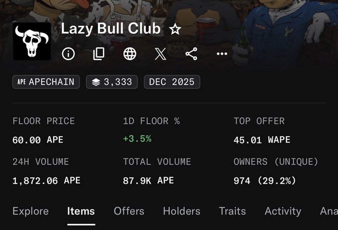 A trading dashboard for 'Lazy Bull Club' on the APE APECHAIN shows 3,333 items with a floor price of 60.00 APE, 24H volume of 1,872.06 APE, and 974 unique owners.