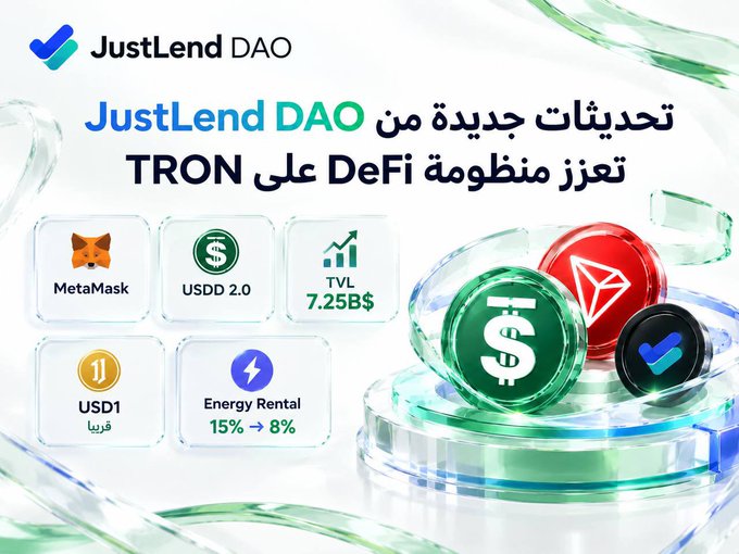 A JustLend DAO announcement graphic highlights new updates strengthening DeFi on TRON, featuring icons for MetaMask, USDD 2.0, TVL 7.25B$, USD1, and Energy Rental reduced from 15% to 8%.