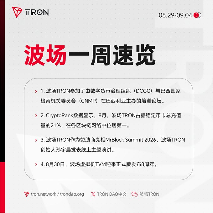An informational graphic from TRON with the header '08.29-09.04' and Chinese text '波场一周速览' (TRON Weekly Summary), listing four news points in Chinese about TRON's activities, including partnerships and statistics, with website links at the bottom.
