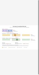 A small thumbnail showing a webpage or document layout with various colored text blocks that are too small to read clearly.