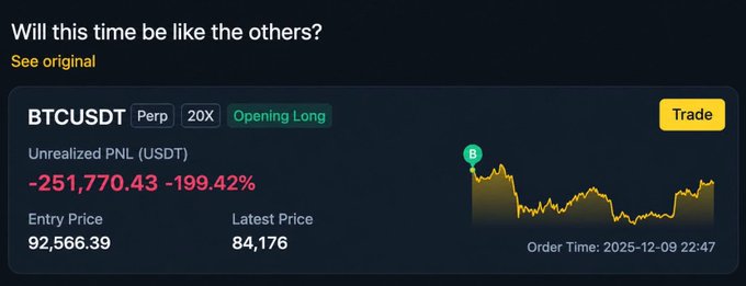 A trading position screenshot showing a BTCUSDT Perpetual 20X long position with an unrealized PNL of -251,770.43 USDT (-199.42%), entry price 92,566.39, latest price 84,176, with the caption 'Will this time be like the others?'