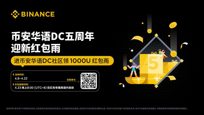 A Binance promotional banner announcing a "DC Five-Year Anniversary New Red Envelope Rain" event, offering 1000U red envelopes in the Binance Chinese DC community from 4/8 to 4/22, with red envelopes distributed starting at 8:00 PM (UTC+8) on 4/23 in designated channels, as featured in a post about claiming rewards by joining the Binance Chinese Discord and completing BABT identity verification.