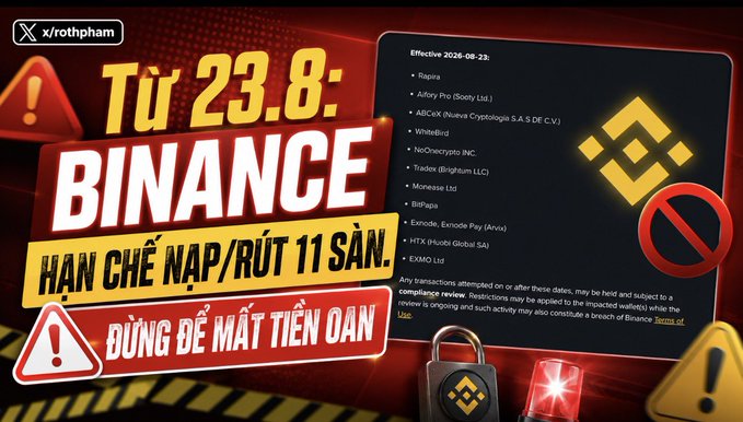 A warning graphic in Vietnamese titled "TỪ 23.8: BINANCE HẠN CHẾ NẠP/RÚT 11 SẢN PHẨM ĐỪNG ĐỂ MẤT TIỀN OAN," listing 11 restricted tokens on Binance starting August 23, 2026, including Raspa, WhiteBit, and NeOnexrypto.