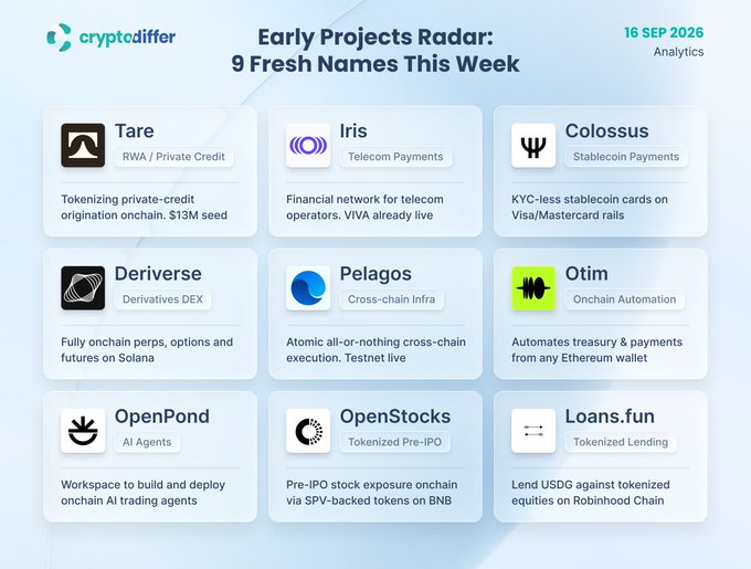 An analytics infographic from "cryptodiffer" titled "Early Projects Radar: 9 Fresh Names This Week" dated 16 SEP 2026, listing crypto projects including Tare, Iris, Colossus, Deriverse, Pelagos, Otim, OpenPond, OpenStocks, and Loans.fun.