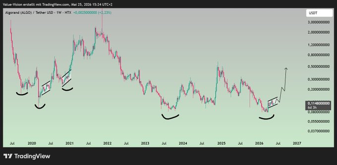 xtradingview.com/chart/chart?chartId=1&chartName=Historical Price Chart for Bitcoin, January 1st, 2016 to December 31st, 2021