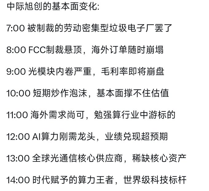 A Chinese text graphic titled "中际旭创的基本面变化:" listing a timeline from 7:00 to 14:00, discussing topics like sanctions, AI computing power, and global optical communications, ending with "时代赋予的算力王者，世界级科技标杆".