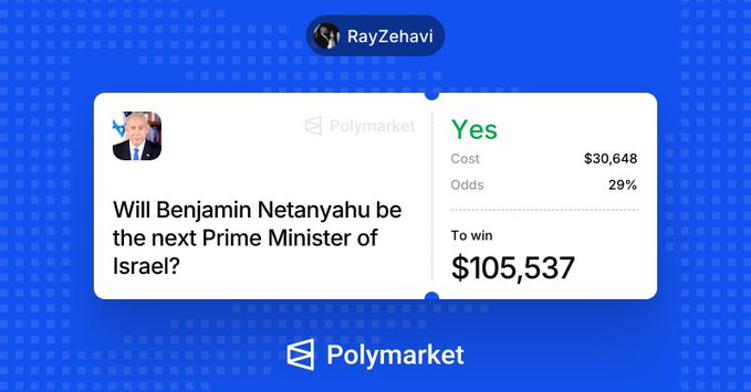 A Polymarket prediction card showing a bet by 'RayZehavi' on the question 'Will Benjamin Netanyahu be the next Prime Minister of Israel?', with 'Yes' odds at 29% and a 'To win' amount of $105,537.