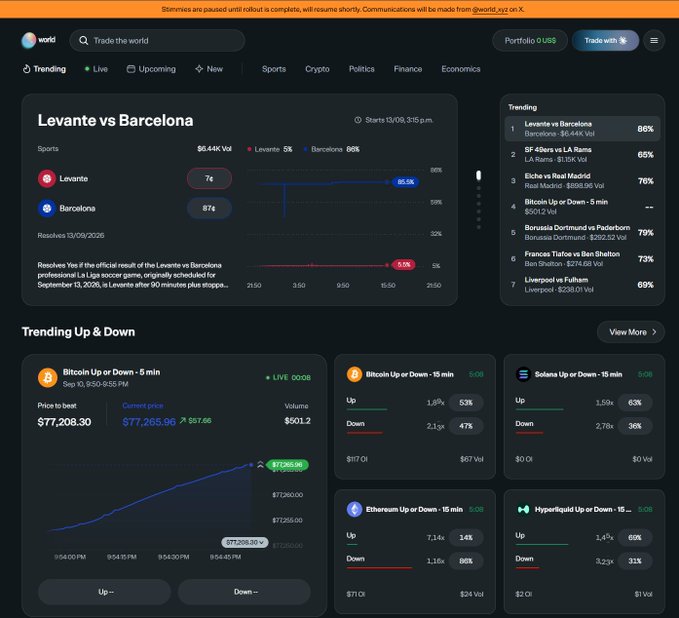 A screenshot of the "world" website showing a sports betting market for "Levante vs Barcelona" with Levante at 5% and Barcelona at 86%, alongside a $6.44K Vol, plus a "Trending Up & Down" section featuring a Bitcoin Up or Down 5-min market currently at $77,208.30. The image appears to be promotional content showcasing the recently restored World prediction market platform.