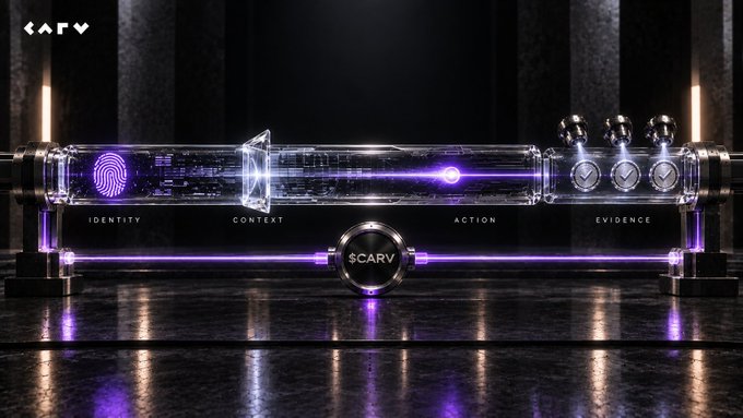The image shows a futuristic transparent cylindrical device branded with "$CARV" and divided into four sequential stages labeled "IDENTITY," "CONTEXT," "ACTION," and "EVIDENCE," with a fingerprint, magnifying glass, and gavel icon illuminating each phase. The design visually reinforces the message that $CARV powers a continuous pipeline where identity verification and context flow into action and culminate in tamper-proof evidence.