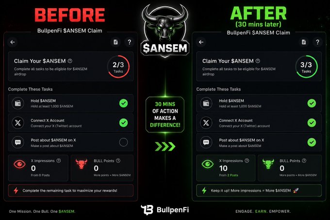 A 'Before & After' comparison from BulpenFi showing a $ANSEM token airdrop claim task progression from 2/3 to 3/3 completed tasks after 30 minutes, encouraging engagement on X.