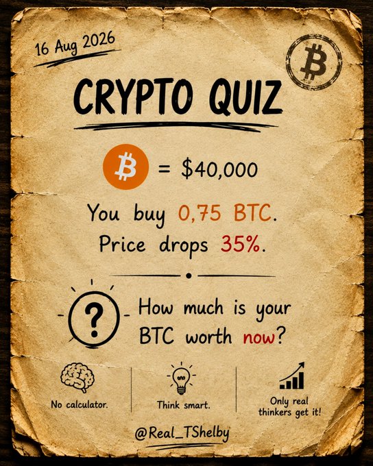 A 'CRYPTO QUIZ' poster dated '16 Aug 2026' asking to calculate the worth of 0.75 BTC after a 35% price drop from $40,000, with instructions 'No calculator. Think smart. Only real thinkers get it!' by @Real_TShelby.
