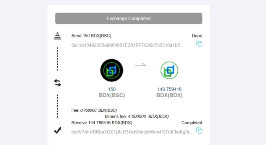 A cryptocurrency exchange completion screen showing a successful swap of 150 BDX(BSC) for 148.759416 BDX(BDX), with a fee of 0.450000 BDX(BSC) and miner's fee of 4.000000 BDX(BDX).