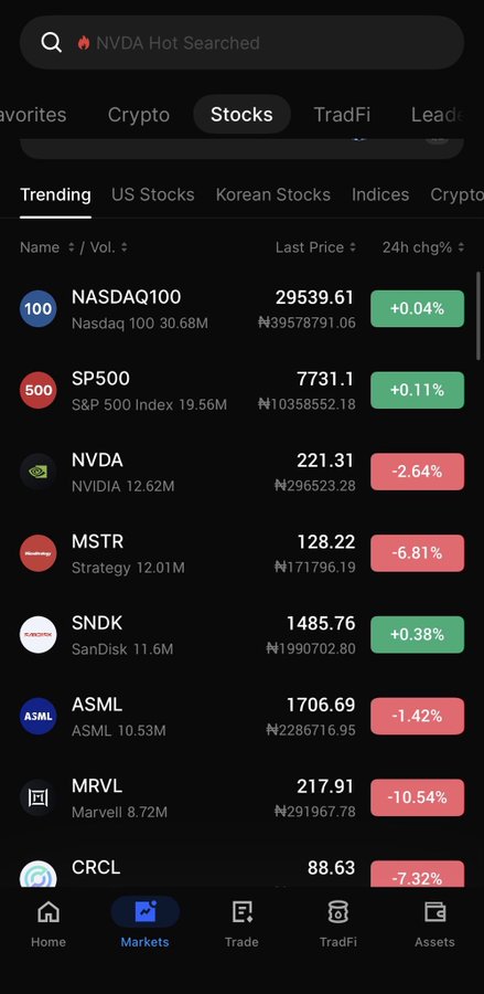 A stock trading app screenshot showing trending stocks including NASDAQ100, SP500, NVDA, MSTR, SNDK, ASML, MRVL, and CRCL with their prices and 24h percentage changes.