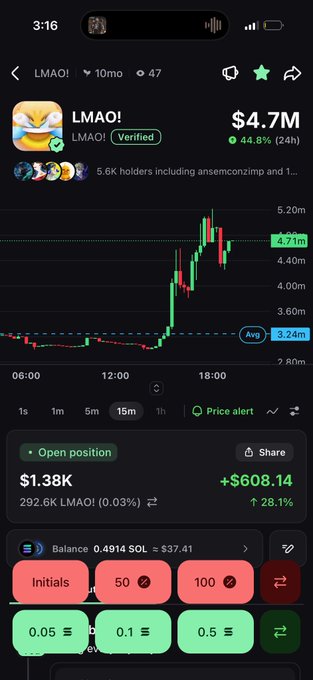 A mobile trading app screenshot shows the 'LMAO!' token at $4.7M with a 44.8% gain over 24 hours, featuring a green and red candlestick price chart and open position details of $1.38K.