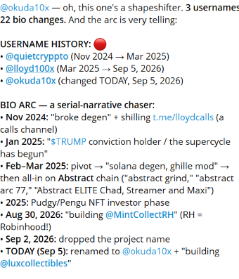 The image is a screenshot of a tweet by @okuda10x showing their username history—@quietcrypto (Nov 2024 → Mar 2025), @lloyd100x (Mar 2025 → Sep 2026), and @okuda10x (Sep 5, 2026)—along with a "BIO ARC" timeline noting shifts from phrases like "broke degen," "TRUMP conviction holder," "solana degen," "Abstract ELITE Chad, Streamer and Maxi," to "@MintCollectRH," ending with "building @luxcollectibles." It relates to the accompanying post by showcasing the poster's evolving bio narrative and identity shifts, paralleling their recent access to Oz's social graph data and plan to build a top-tier research agent for CT (Crypto Twitter).