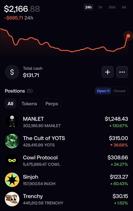 A portfolio screenshot showing $2,166.88 total value (down $685.71 over 24h) with 5 positions: MANLET (+130.67%, $1,248.43), The Cult of YOTS (-36.68%, $315), Cowl Protocol (+24.27%, $308.66), Sinjoh (+60.43%, $123.27), and Trenchy (+1.52%, $30.15), reflecting the post's theme of consolidating a degen crypto portfolio with MANLET as the dominant holding.