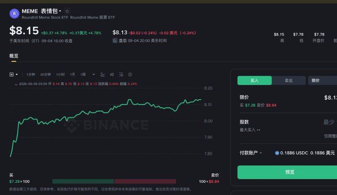 A cryptocurrency trading interface showing the price chart for "MEME 表情包" (Roundhill Meme Stock ETF) at $8.15 on what appears to be the Binance platform.