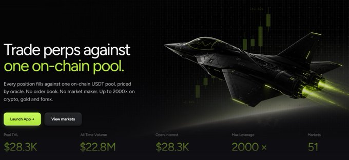 An advertisement for trading perpetual contracts, featuring the text 'Trade perps against one on-chain pool' alongside a fighter jet graphic and statistics including $28.3K Pool TVL and 2000x max leverage.
