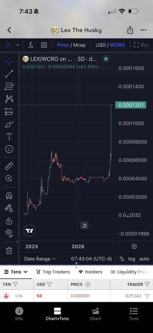 A mobile trading app screenshot showing a LEX/WCRO cryptocurrency price chart on WCRP with current price $0.0001201 (+81.53%), dated 07:43:04 UTC-4.