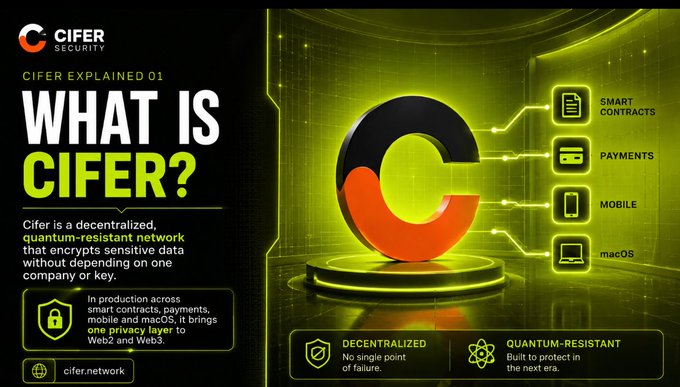 Promotional graphic titled 'CIFER EXPLAINED 01: WHAT IS CIFER?' describing Cifer as a decentralized, quantum-resistant network featuring icons for smart contracts, payments, mobile, and macOS.