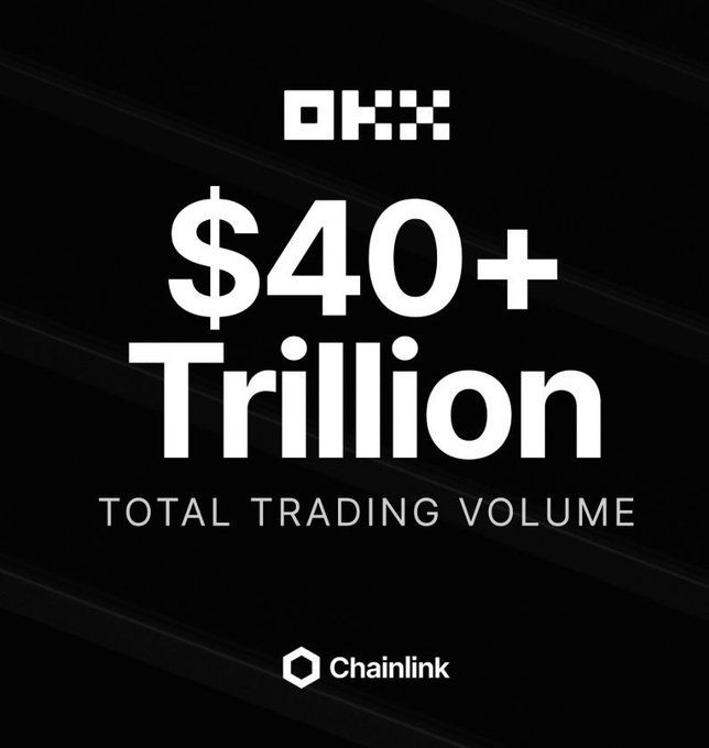 The image is a Chainlink promotional graphic featuring the OKX logo at the top, with bold white text on a black background stating "$40+ Trillion Total Trading Volume," highlighting the massive scale of OKX's trading activity now being connected to Chainlink's institutional-grade onchain data infrastructure.