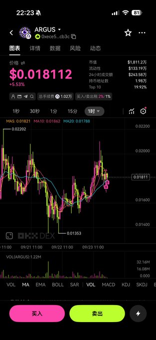 OKX DEX trading app showing ARGUS token at $0.018112, down 5.53%, with a candlestick chart on a 1-day timeframe and Chinese language interface (买入/卖出 for buy/sell).