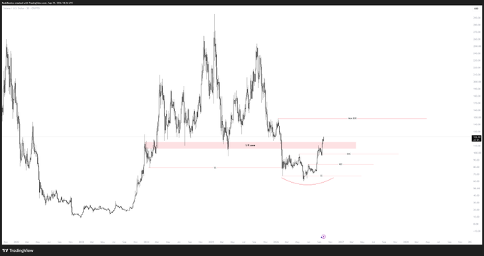 TradingView chart of Nasdaq Composite (COMP) on a daily timeframe showing a long-term price pattern with marked horizontal resistance/support zones in pink, a highlighted 'Y wave' zone, and a red circle indicating a recent price movement near the 20,275 level.