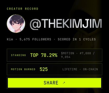 The image displays a "Creator Record" profile for @THEKIMJIM showing 5,675 followers, a top 78.29% standing (#7,088/#9,854), and 525 motion burned, all within 1 cycle. The accompanying Chinese post praises the unexpected rapid growth of $MOTION, encouraging users to engage actively with @motiontip and mention @tipmotion in comments to boost allocation rewards.