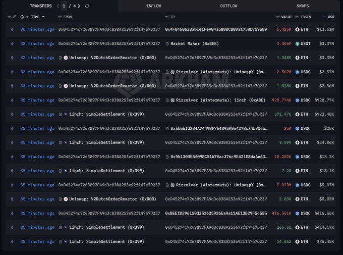 A dark-themed blockchain transaction table showing recent transfers involving Uniswap (0x000...000), Rizzolver (Wintermute), 1inch (0x399), and Market Maker (0xBEE), with various ETH and USDC values.