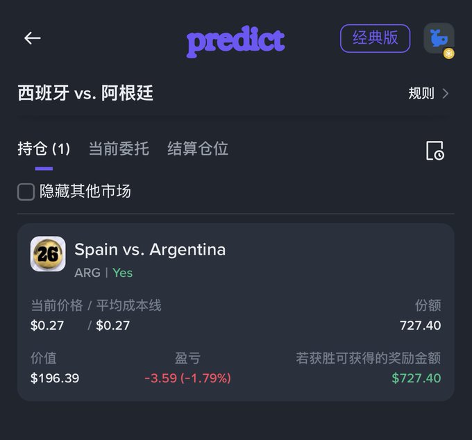 A prediction market app screenshot showing 'predict' branding, with a betting market on 'Spain vs. Argentina' (西班牙 vs. 阿根廷), showing 727.40 shares at $0.27 with a -1.79% loss.