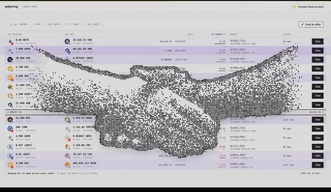 A screenshot of the MagicSwap Order Book platform displaying various cryptocurrency order pairs including WETH, SAND, and others, with a pixelated wolf logo in the center.