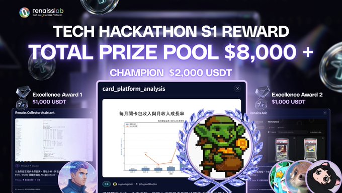 Renaissance Lab Tech Hackathon S1 promotional graphic announcing a 'TOTAL PRIZE POOL $8,000+' with a $2,000 USDT Champion reward and Excellence Awards, featuring pixel art character designs.